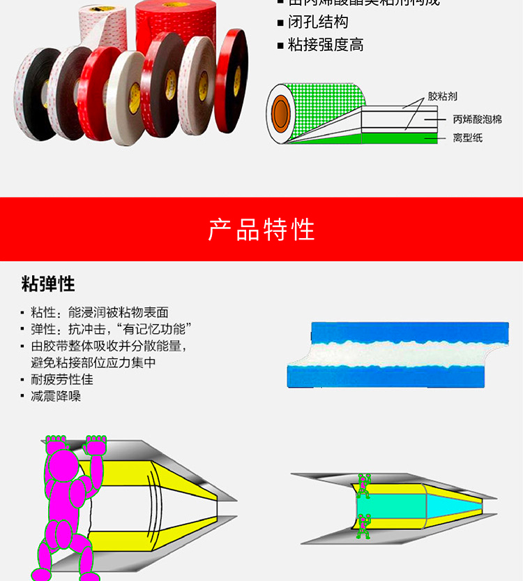 3MS52VHB泡棉雙面膠帶產品特性