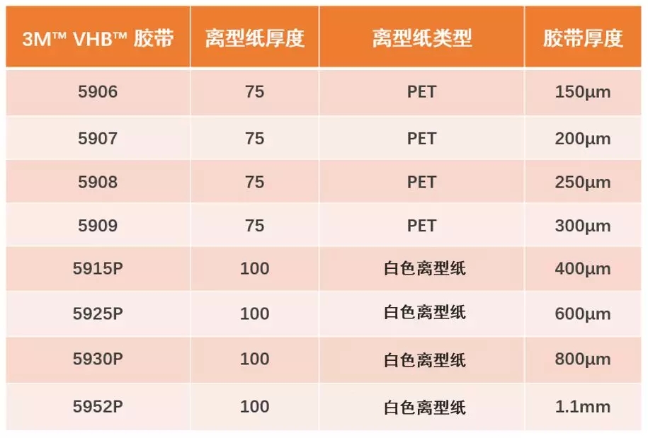 3M膠帶VHB系列59XX